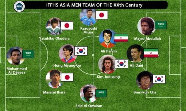 IFFHS评20世纪亚洲最佳阵容：日韩沙各3人入围